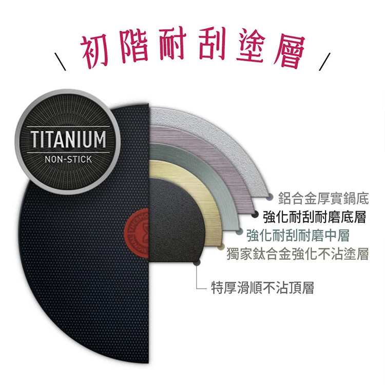 【Tefal特福】巴洛克系列30cm不沾平底鍋,GF1522,【Tefal特福】巴洛克系列30cm不沾平底鍋,全館商品,生活用品,品牌分類