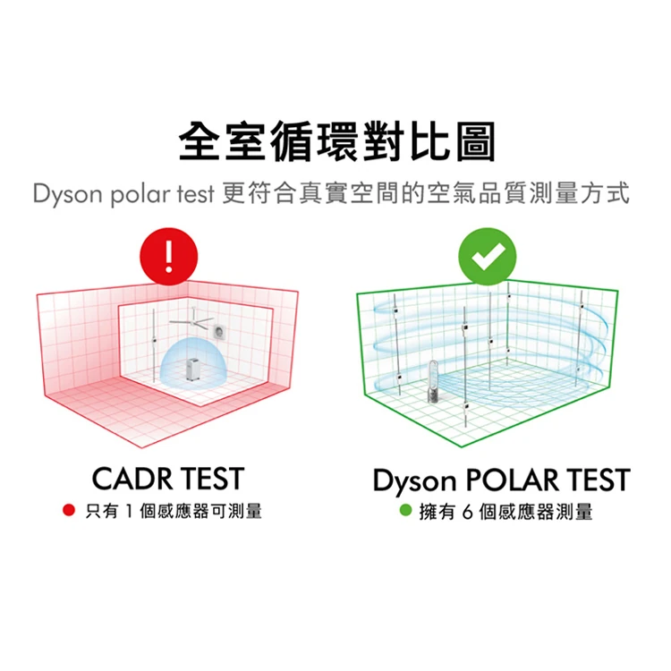 【Dyson戴森】Purifier Cool 二合一涼風智能空氣清淨機(TP11),GF1859,【Dyson戴森】PurifierCool二合一涼風智能空氣清淨機(TP11),全館商品,質感家電,Dyson戴森
