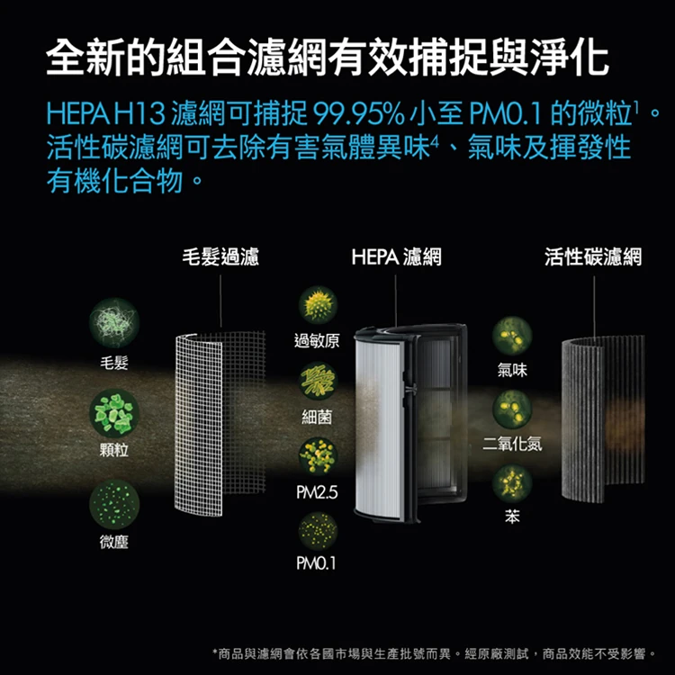 【Dyson戴森】Purifier Cool 二合一涼風智能空氣清淨機(TP11),GF1859,【Dyson戴森】PurifierCool二合一涼風智能空氣清淨機(TP11),全館商品,質感家電,Dyson戴森