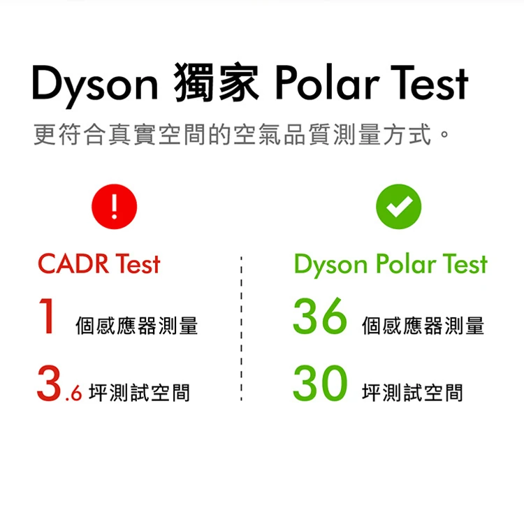 【Dyson戴森】Purifier Big+Quiet 強效極靜抗敏空氣清淨機(BP02),GF1860,【Dyson戴森】PurifierBig+Quiet強效極靜抗敏空氣清淨機(BP02),全館商品,質感家電,Dyson戴森