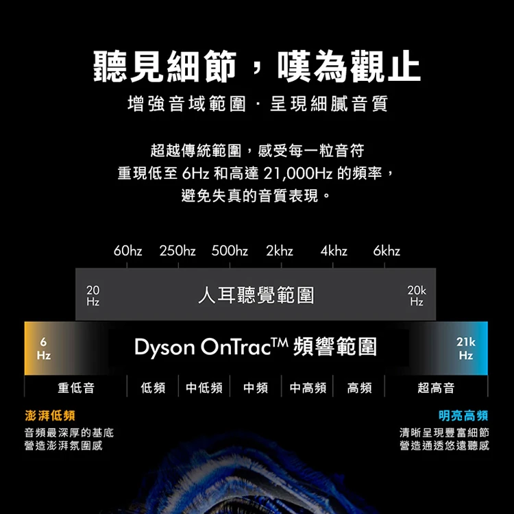 【Dyson戴森】OnTrac™ 降噪耳機,GF1861,【Dyson戴森】OnTrac™降噪耳機,全館商品,質感家電,Dyson戴森