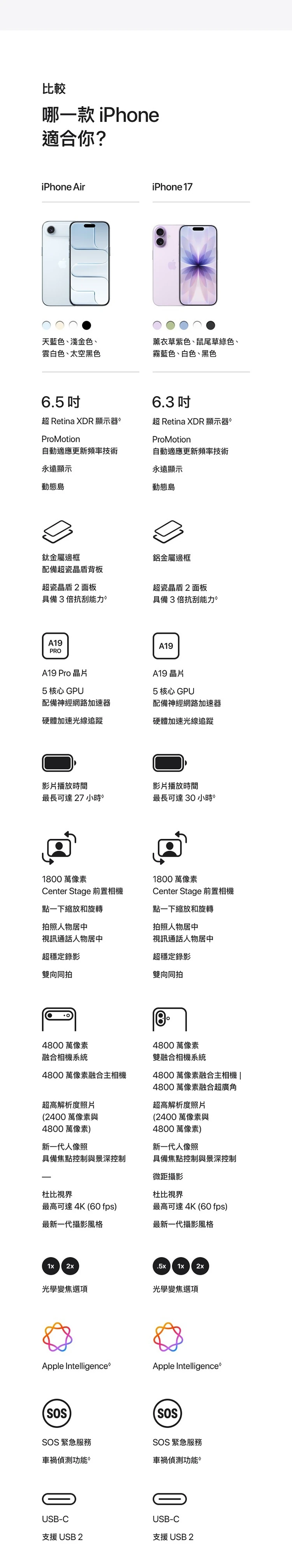 【Apple】iPhone 17 (256G/6.3吋),GF1864,【Apple】iPhone17(256G/6.3吋),全館商品,品牌分類,3C品牌