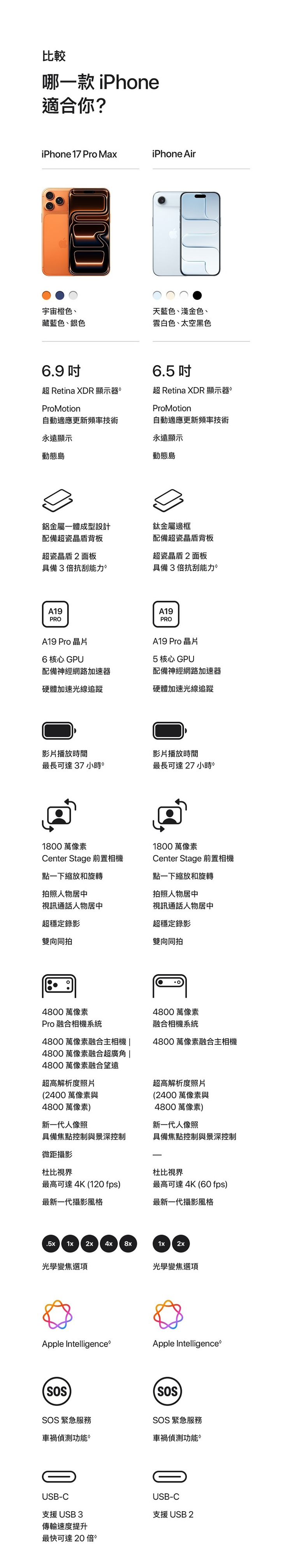 【Apple】 iPhone17 Pro Max (256G / 6.9吋)