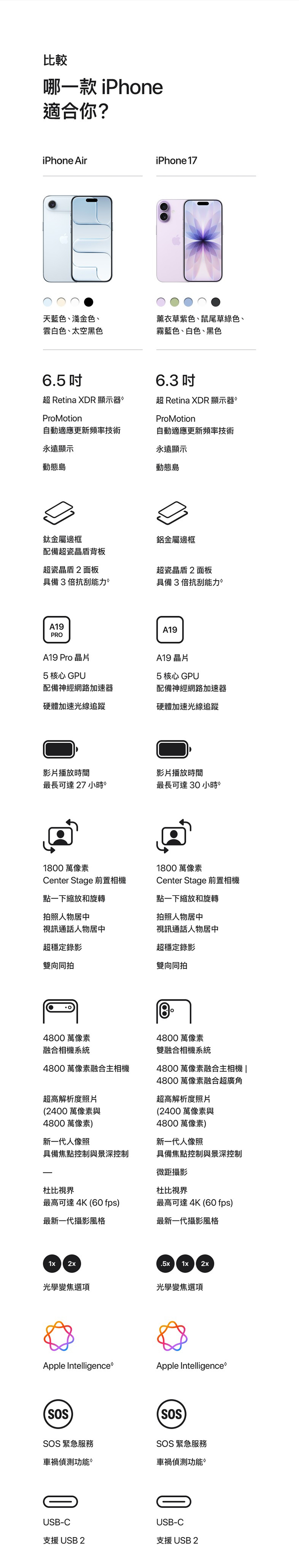 【Apple】 iPhone Air (256G/6.5吋)