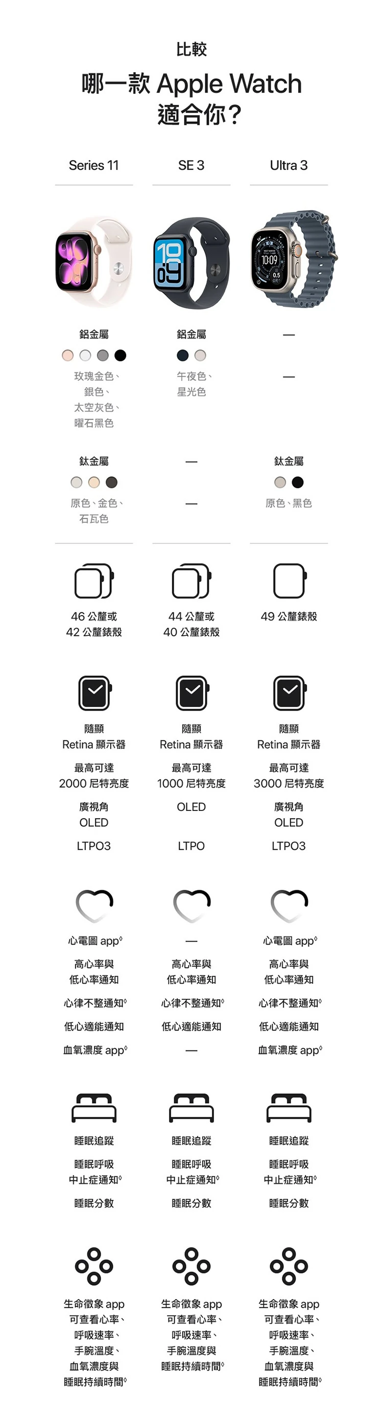 【Apple】Apple Watch S11 GPS 46mm S/M,GF1868,【Apple】AppleWatchS11GPS46mmS/M,全館商品,品牌分類,3C品牌
