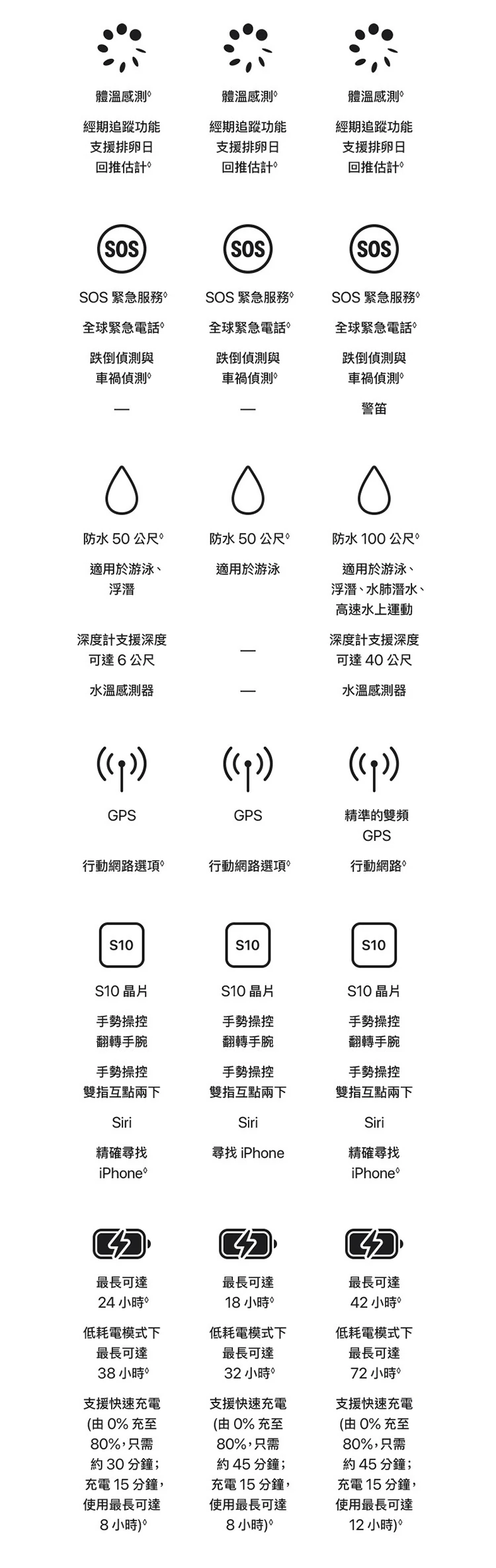 【Apple】Apple Watch S11 GPS 46mm S/M,GF1868,【Apple】AppleWatchS11GPS46mmS/M,全館商品,品牌分類,3C品牌