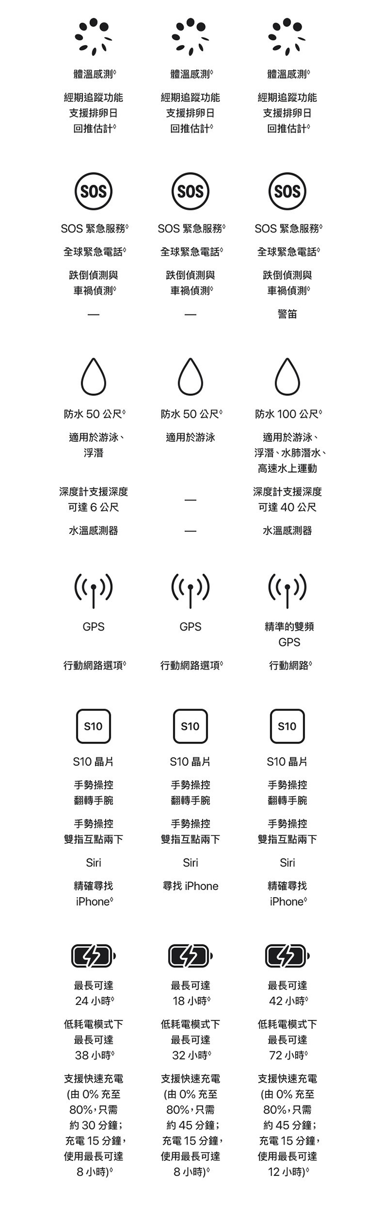 【Apple】Apple Watch S11 GPS 42mm M/L