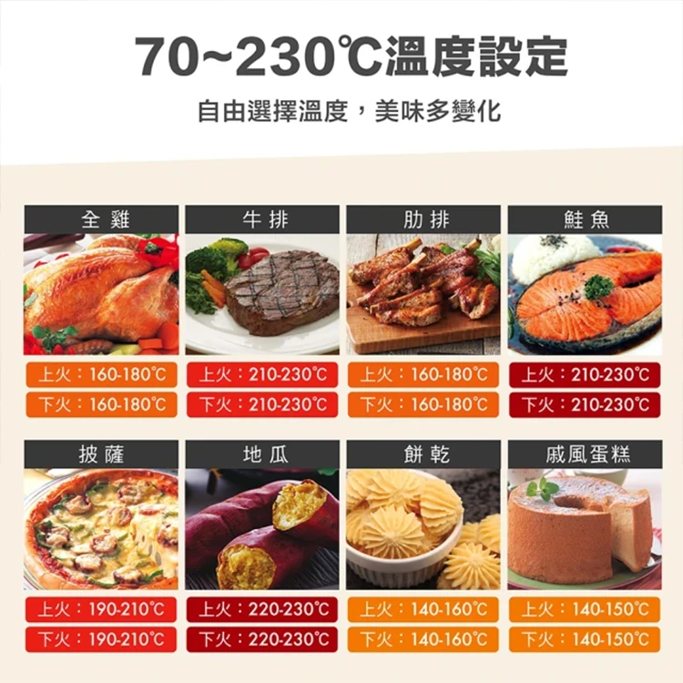 【Panasonic】32L全平面機械式電烤箱(NB-F3200),GF1896,【Panasonic】32L全平面機械式電烤箱(NB-F3200),全館商品,品牌分類,質感家電