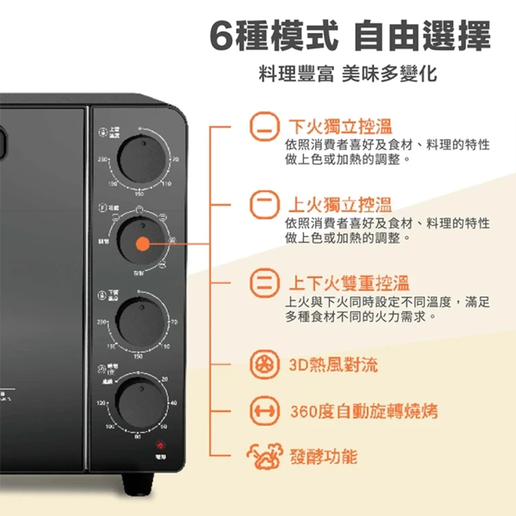 【Panasonic】32L全平面機械式電烤箱(NB-F3200),GF1896,【Panasonic】32L全平面機械式電烤箱(NB-F3200),全館商品,品牌分類,質感家電