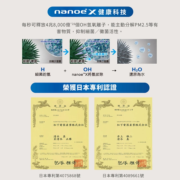 【Panasonic】10坪 nanoeX 空氣清淨機(F-P50LH),GF1900,【Panasonic】10坪nanoeX空氣清淨機(F-P50LH),全館商品,品牌分類,質感家電