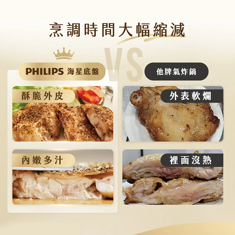 【Philips 飛利浦】星視界氣炸鍋 4.2L (NA322/00),GF2012,【Philips飛利浦】星視界氣炸鍋4.2L(NA322/00),全館商品,品牌分類,質感家電