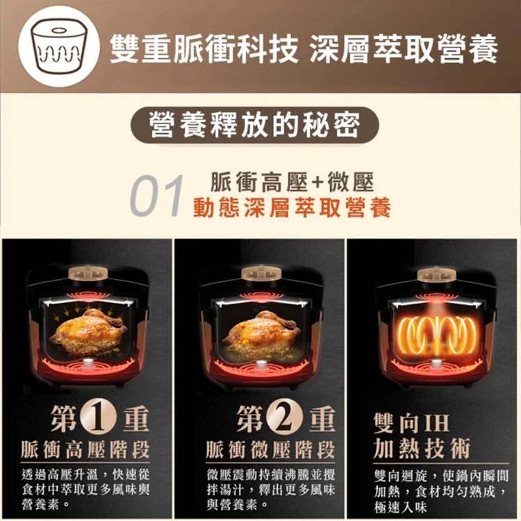 【Philips 飛利浦】雙重脈衝智慧萬用鍋 / 壓力鍋 (HD2195),GF2015,【Philips飛利浦】雙重脈衝智慧萬用鍋/壓力鍋(HD2195),全館商品,品牌分類,質感家電