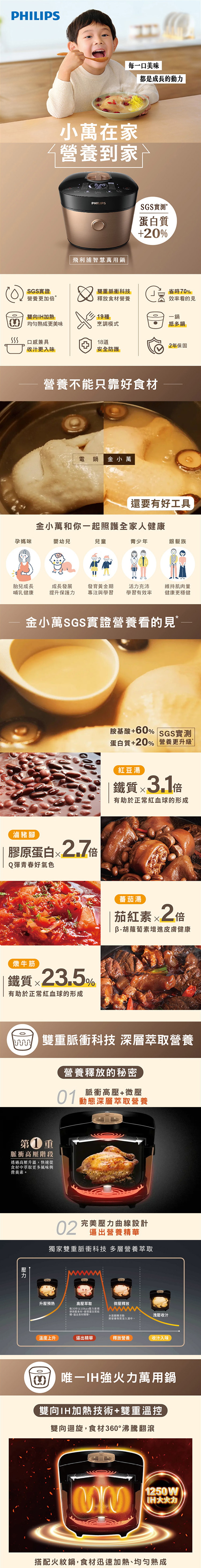 【Philips 飛利浦】雙重脈衝智慧萬用鍋 / 壓力鍋 (HD2195)