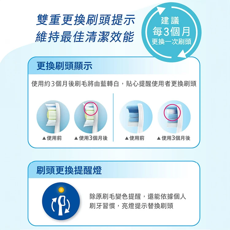【Philips 飛利浦】智能護齦音波牙刷 (HX6871/42),GF2018,【Philips飛利浦】智能護齦音波牙刷(HX6871/42),全館商品,品牌分類,質感家電