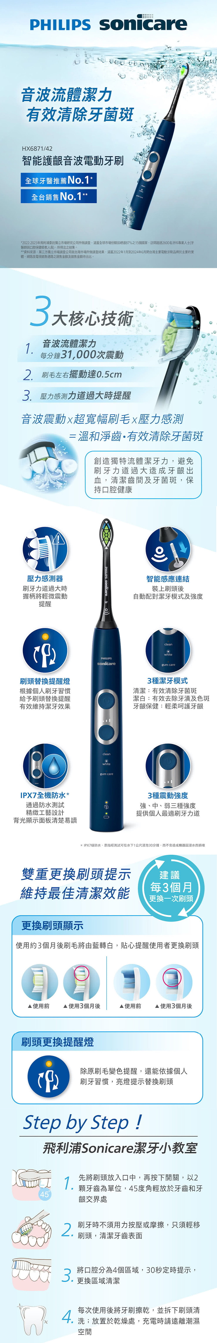 【Philips 飛利浦】智能護齦音波牙刷 (HX6871/42)