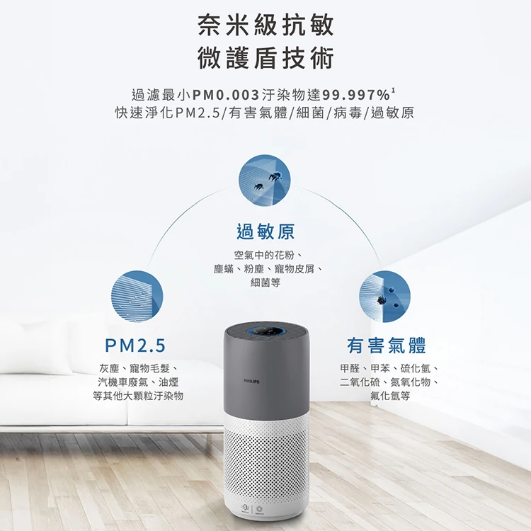 【Philips 飛利浦】奈米級空氣清淨機 17坪 (AC2936),GF2019,【Philips飛利浦】奈米級空氣清淨機17坪(AC2936),全館商品,品牌分類,質感家電
