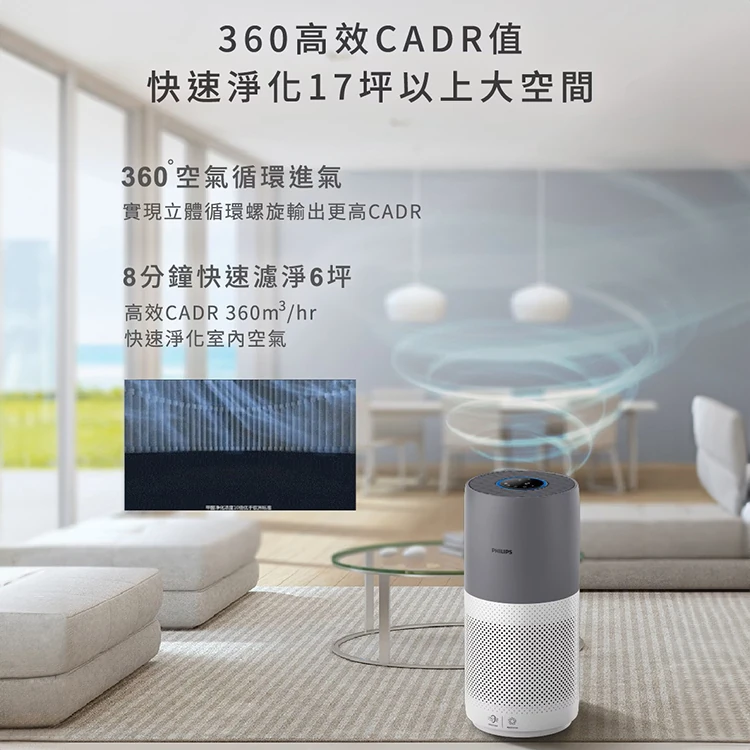 【Philips 飛利浦】奈米級空氣清淨機 17坪 (AC2936),GF2019,【Philips飛利浦】奈米級空氣清淨機17坪(AC2936),全館商品,品牌分類,質感家電