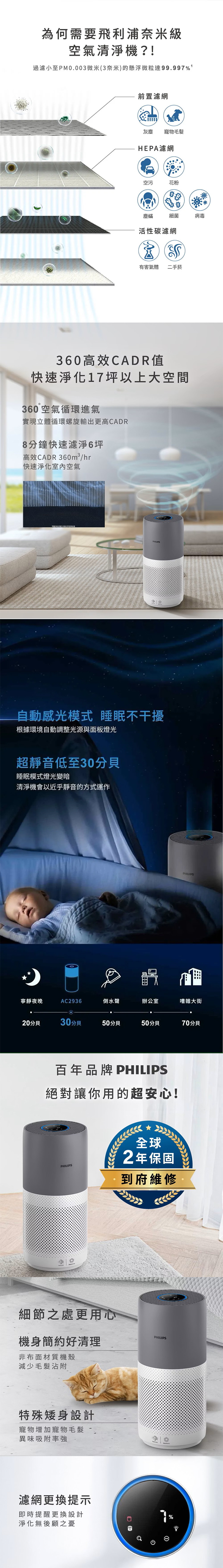 【Philips 飛利浦】奈米級空氣清淨機 17坪 (AC2936)