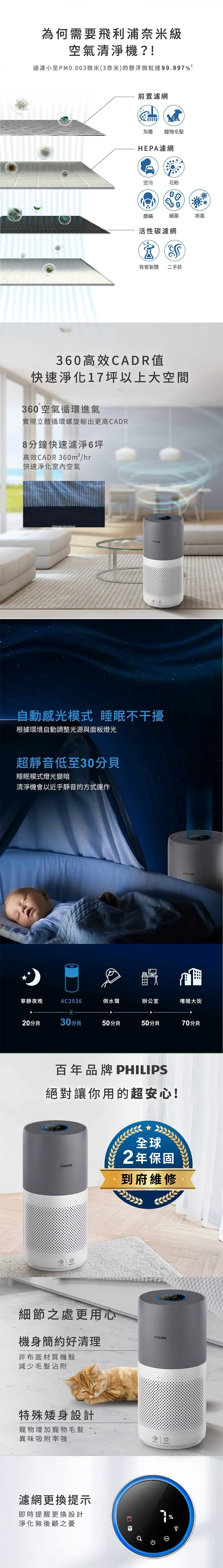 【Philips 飛利浦】奈米級空氣清淨機 17坪 (AC2936),GF2019,【Philips飛利浦】奈米級空氣清淨機17坪(AC2936),全館商品,品牌分類,質感家電