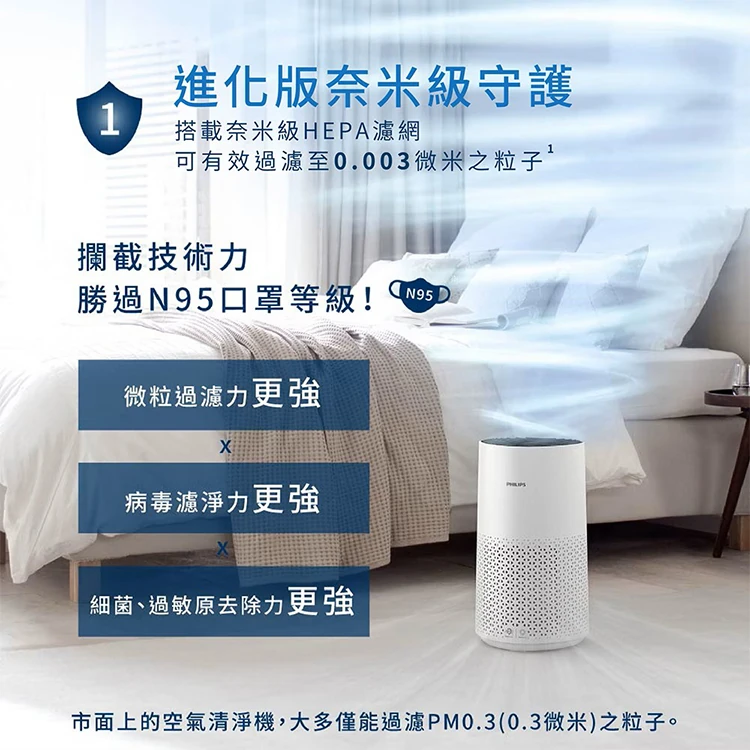 【Philips 飛利浦】奈米級空氣清淨機 12-14坪 (AC1715/80),GF2020,【Philips飛利浦】奈米級空氣清淨機12-14坪(AC1715/80),全館商品,品牌分類,質感家電
