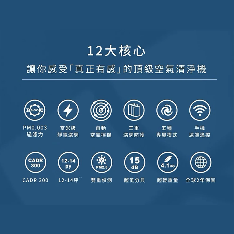 【Philips 飛利浦】奈米級空氣清淨機 12-14坪 (AC1715/80),GF2020,【Philips飛利浦】奈米級空氣清淨機12-14坪(AC1715/80),全館商品,品牌分類,質感家電