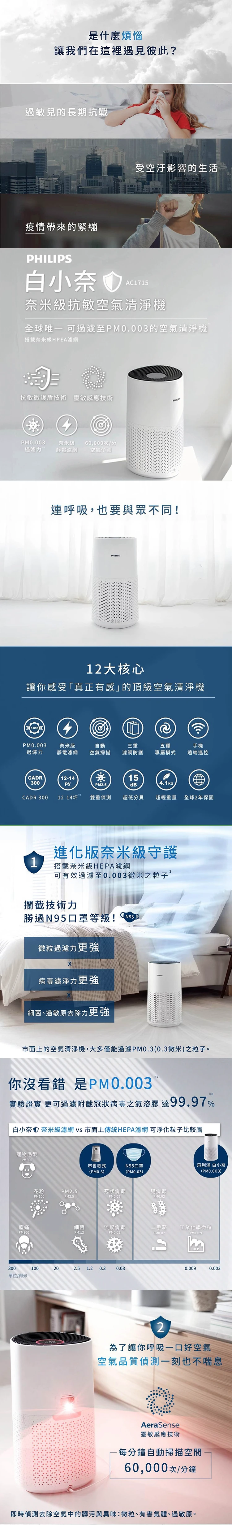 【Philips 飛利浦】奈米級空氣清淨機 12-14坪 (AC1715/80),GF2020,【Philips飛利浦】奈米級空氣清淨機12-14坪(AC1715/80),全館商品,品牌分類,質感家電