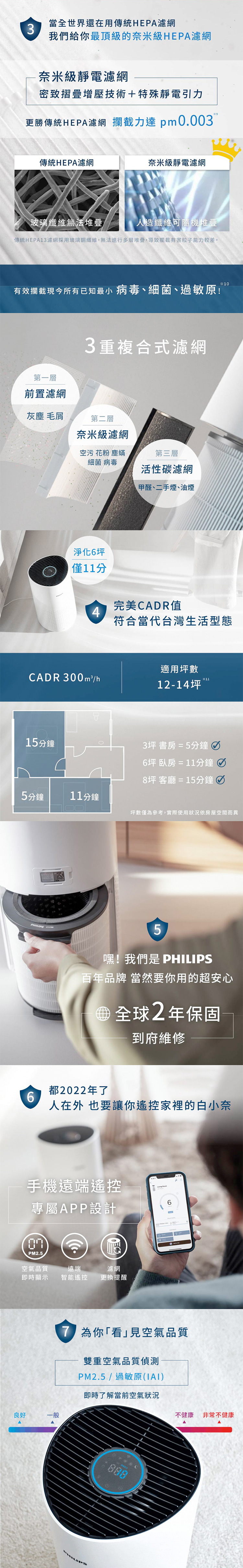 【Philips 飛利浦】奈米級空氣清淨機 12-14坪 (AC1715/80)