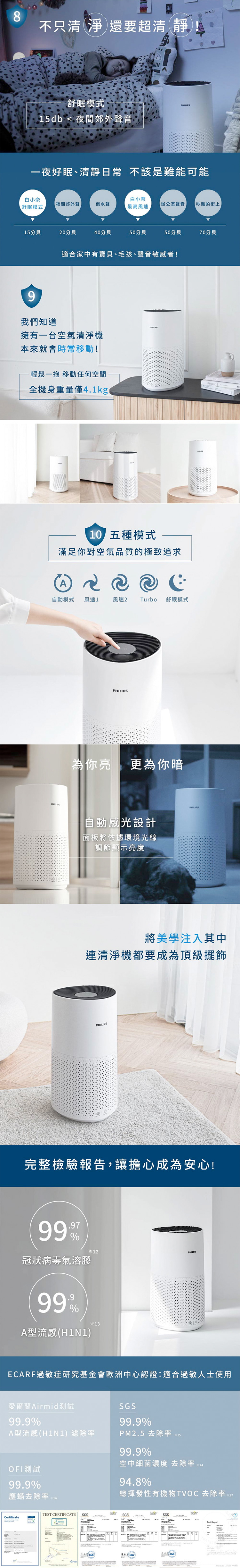 【Philips 飛利浦】奈米級空氣清淨機 12-14坪 (AC1715/80)