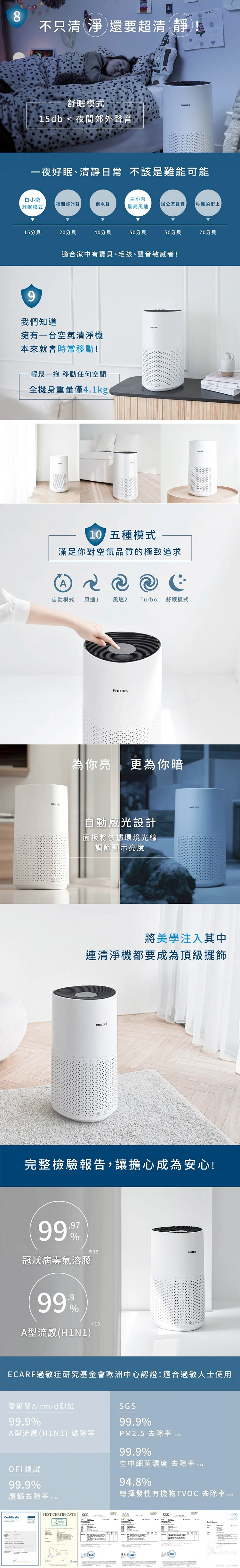【Philips 飛利浦】奈米級空氣清淨機 12-14坪 (AC1715/80),GF2020,【Philips飛利浦】奈米級空氣清淨機12-14坪(AC1715/80),全館商品,品牌分類,質感家電