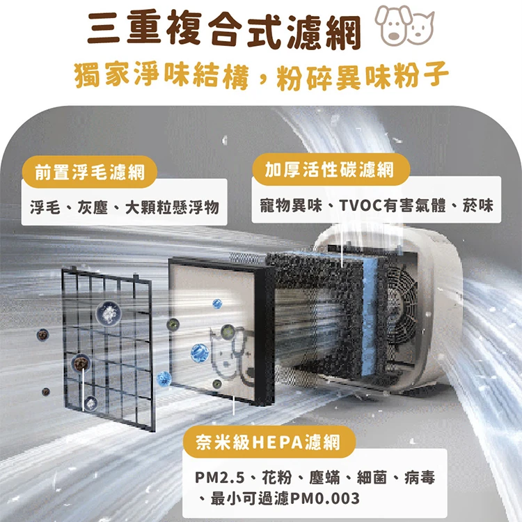 【Philips 飛利浦】毛小奈 Lite 寵物空氣清淨機 13-15坪 (AC3360/80),GF2021,【Philips飛利浦】毛小奈Lite寵物空氣清淨機13-15坪(AC3360/80),全館商品,品牌分類,質感家電