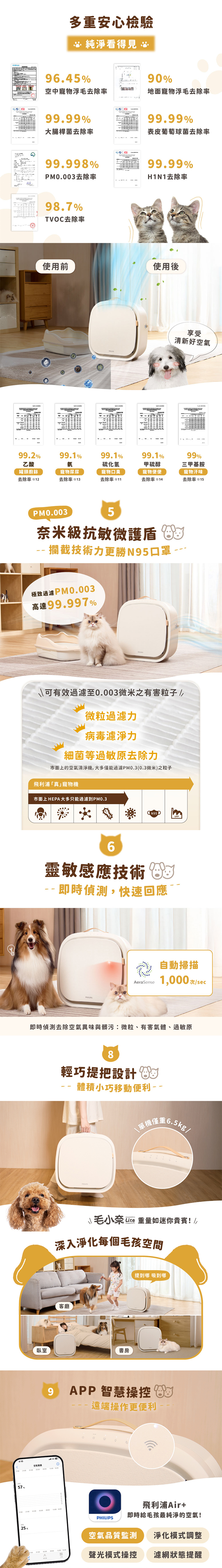 【Philips 飛利浦】毛小奈 Lite 寵物空氣清淨機 13-15坪 (AC3360/80)