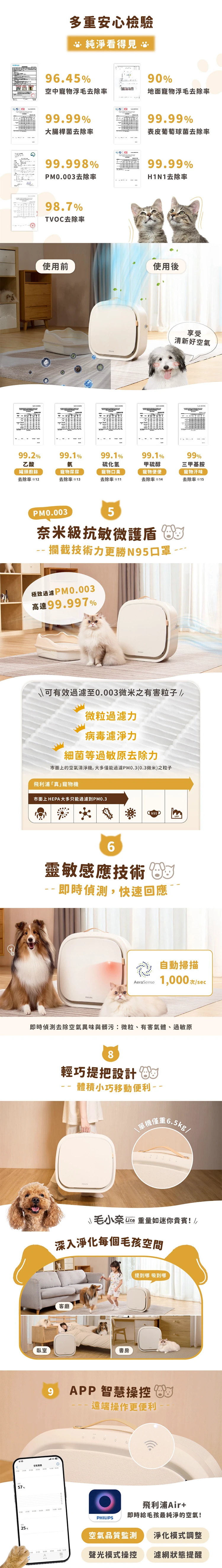 【Philips 飛利浦】毛小奈 Lite 寵物空氣清淨機 13-15坪 (AC3360/80),GF2021,【Philips飛利浦】毛小奈Lite寵物空氣清淨機13-15坪(AC3360/80),全館商品,品牌分類,質感家電