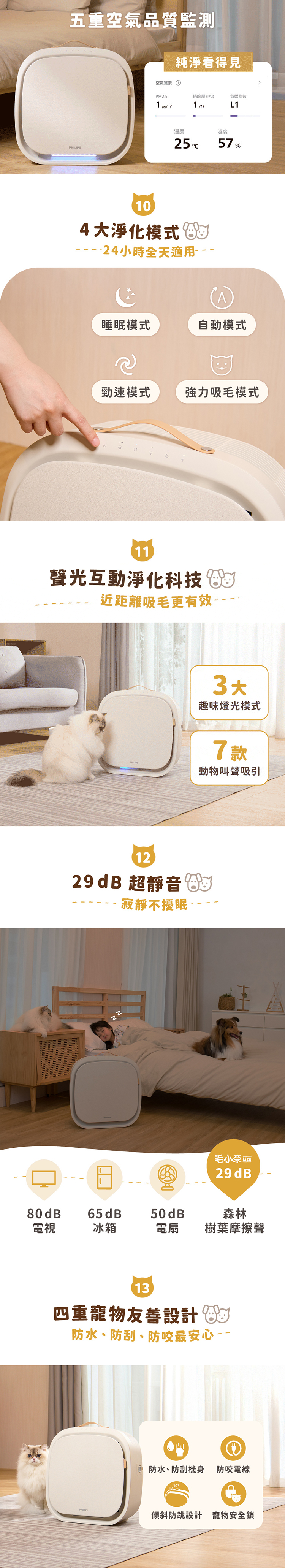 【Philips 飛利浦】毛小奈 Lite 寵物空氣清淨機 13-15坪 (AC3360/80)