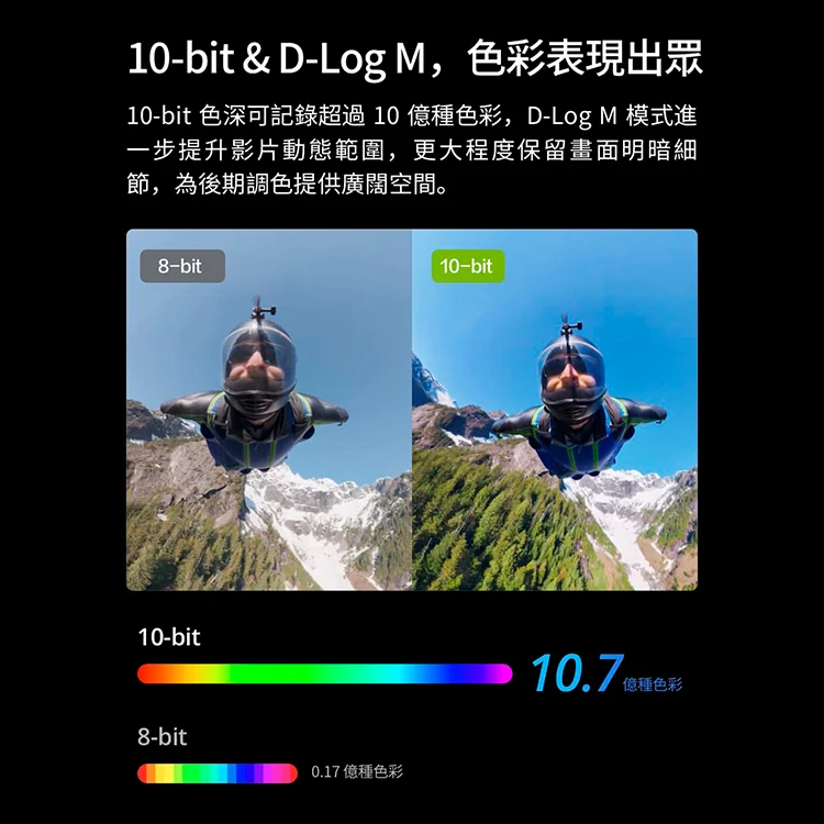 【DJI】Osmo 360 全景相機 (1吋 CMOS) 標準套裝,GF2025,【DJI】Osmo360全景相機(1吋CMOS)標準套裝,全館商品,品牌分類,3C品牌