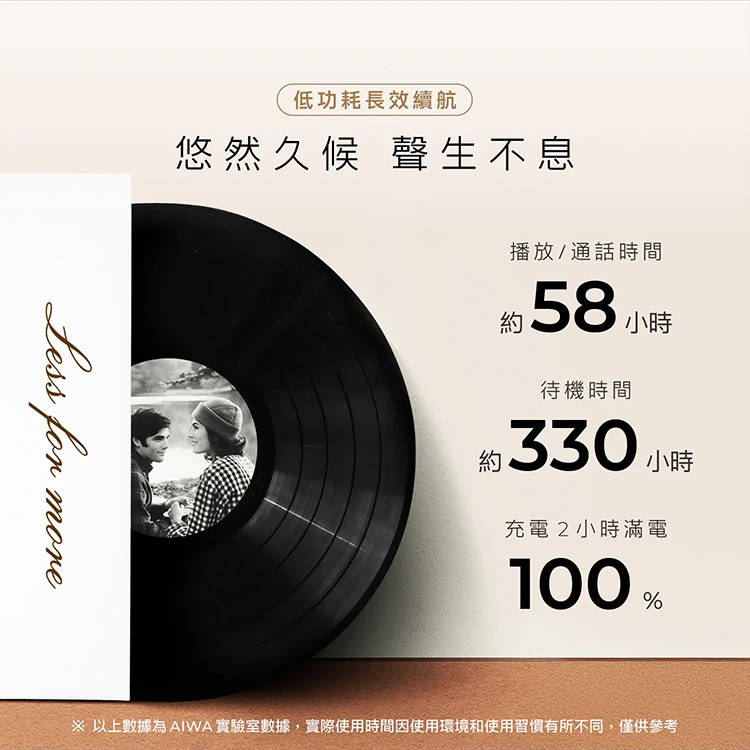 【AIWA 愛華 】耳罩式藍牙耳機(NB-A23Y),GF2052,【AIWA愛華】耳罩式藍牙耳機(NB-A23Y),全館商品,品牌分類,3C品牌