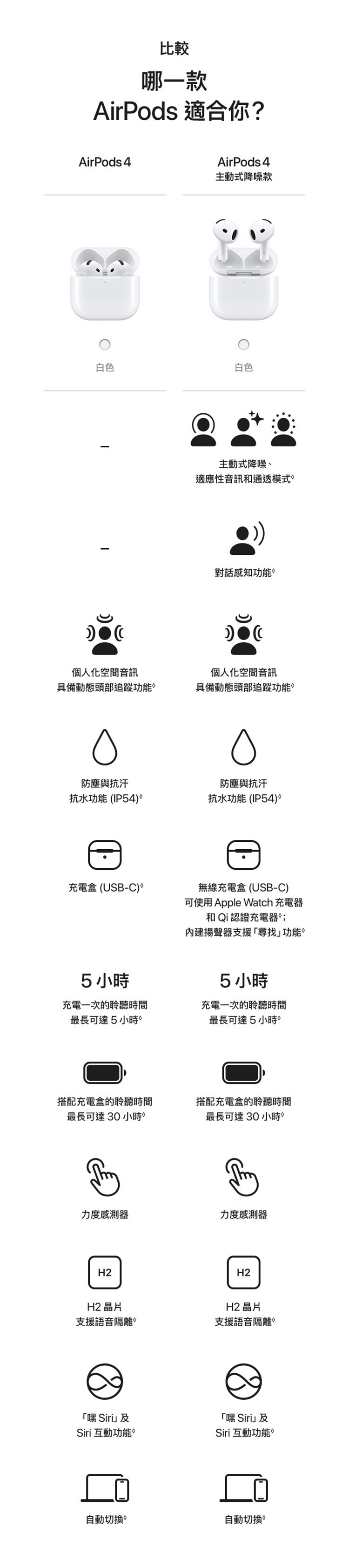 【Apple】Apple AirPods 4 藍牙耳機,GF2056,【Apple】AppleAirPods4藍牙耳機,品牌分類,3C品牌,APPLE蘋果