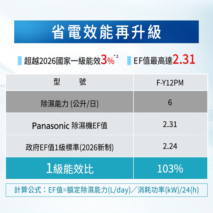 【國際牌Panasonic】6公升除濕機(F-Y12PM),GF2072,【國際牌Panasonic】6公升除濕機(F-Y12PM),全館商品,品牌分類,質感家電