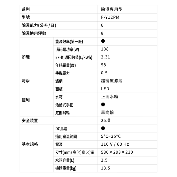 【國際牌Panasonic】6公升除濕機(F-Y12PM),GF2072,【國際牌Panasonic】6公升除濕機(F-Y12PM),全館商品,品牌分類,質感家電
