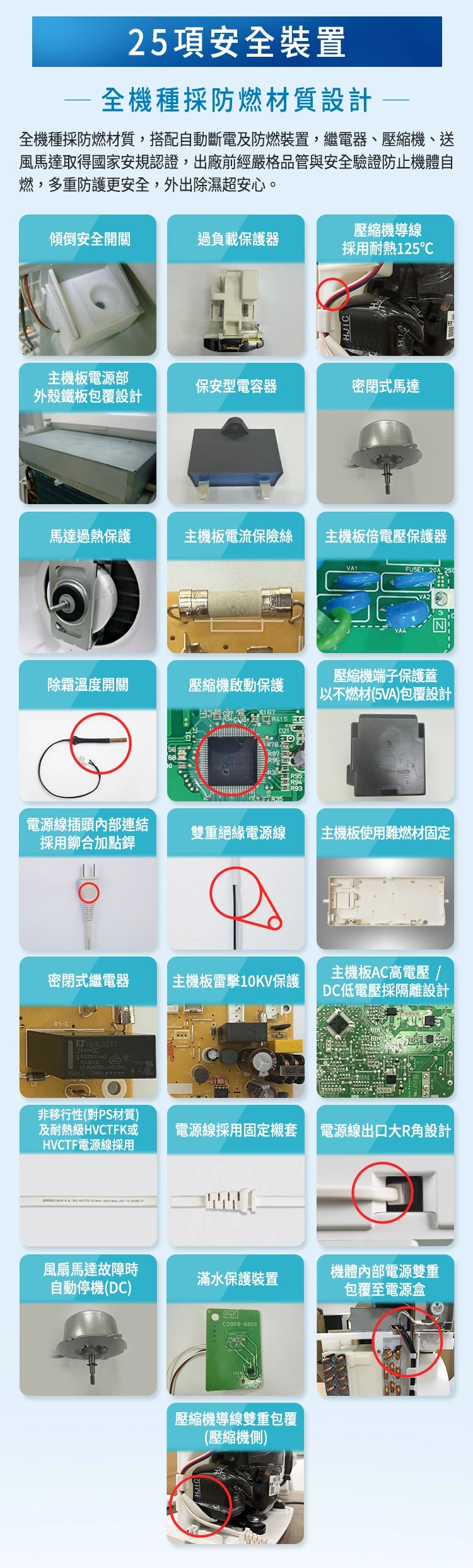 【國際牌Panasonic】6公升除濕機(F-Y12PM),GF2072,【國際牌Panasonic】6公升除濕機(F-Y12PM),全館商品,品牌分類,質感家電