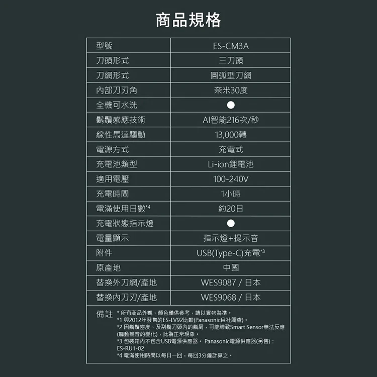 【國際牌Panasonic】掌上型三刀頭防水充電式電鬍刀(ES-CM3A),GF2073,【國際牌Panasonic】掌上型三刀頭防水充電式電鬍刀(ES-CM3A),全館商品,質感家電,刮鬍刀/美體刀