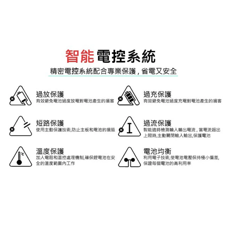 【CARSCAM】LED大燈鋁合金6.5吋智能折疊電動滑板車,GF2091,【CARSCAM】LED大燈鋁合金6.5吋智能折疊電動滑板車,全館商品,生活用品,品牌分類