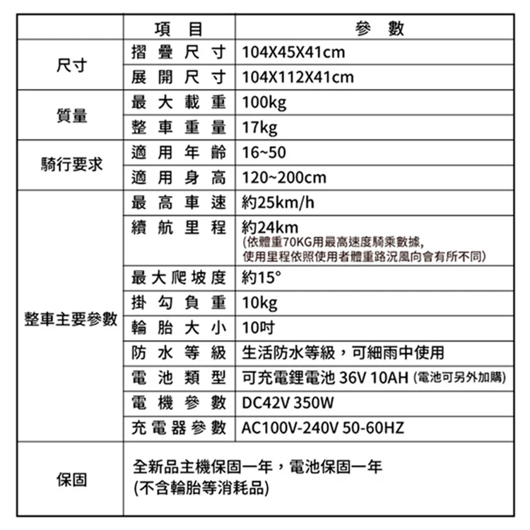 【CARSCAM】10吋輪胎雙鋰電外掛式電動折疊滑板車,GF2092,【CARSCAM】10吋輪胎雙鋰電外掛式電動折疊滑板車,全館商品,生活用品,品牌分類