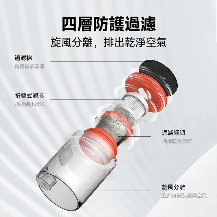 【小米】Xiaomi 除蟎機,GF2097,【小米】Xiaomi除蟎機,全館商品,品牌分類,質感家電