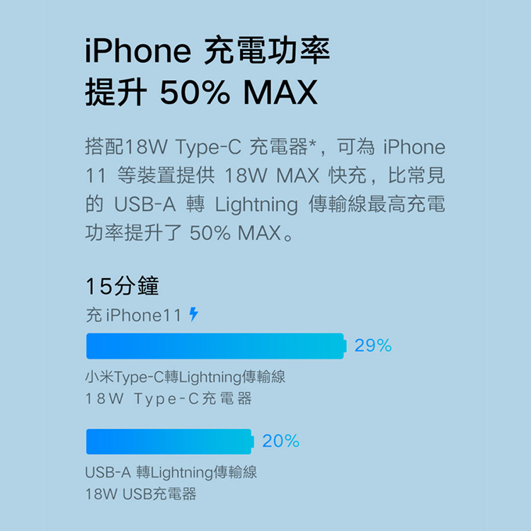 【小米】Type-C轉Lightning傳輸線 (1m),GF2098,【小米】Type-C轉Lightning傳輸線(1m),全館商品,品牌分類,質感家電
