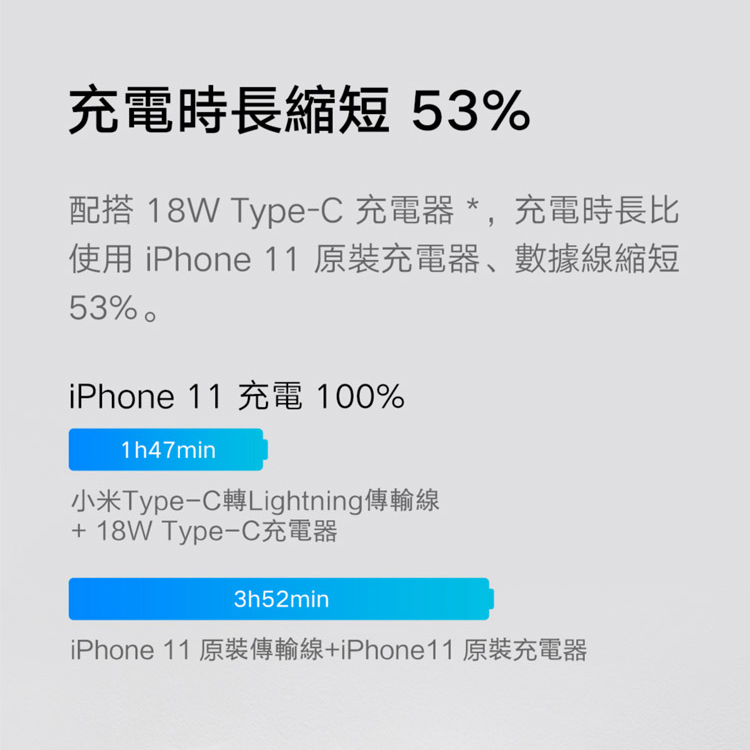 【小米】Type-C轉Lightning傳輸線 (1m),GF2098,【小米】Type-C轉Lightning傳輸線(1m),全館商品,品牌分類,質感家電