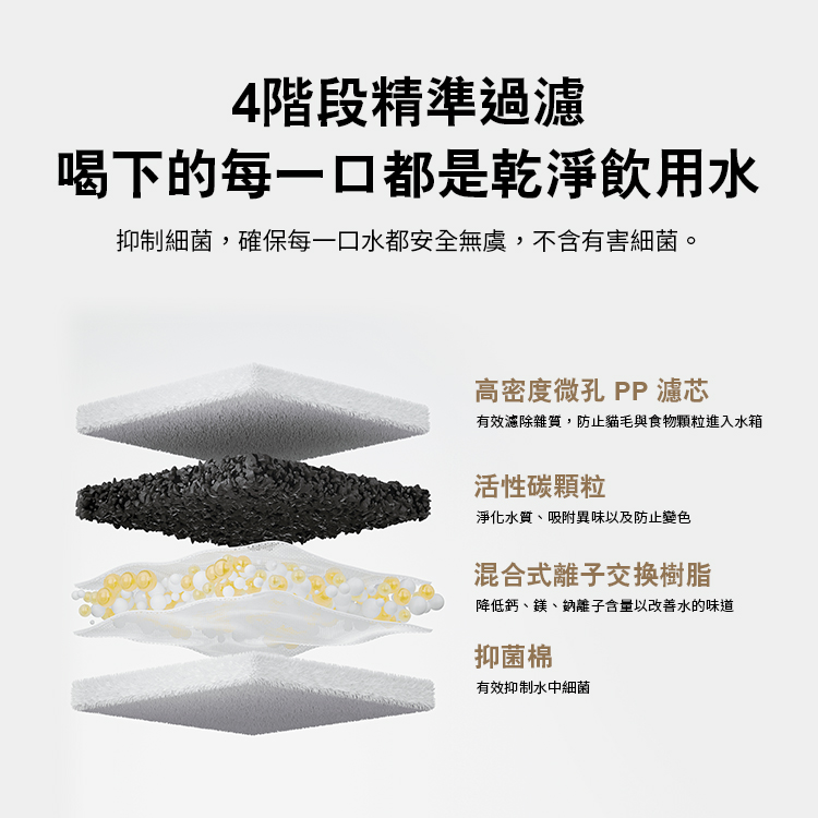 【小米】智慧寵物飲水機 2,GF2100,【小米】智慧寵物飲水機2,品牌分類,質感家電,3C品牌