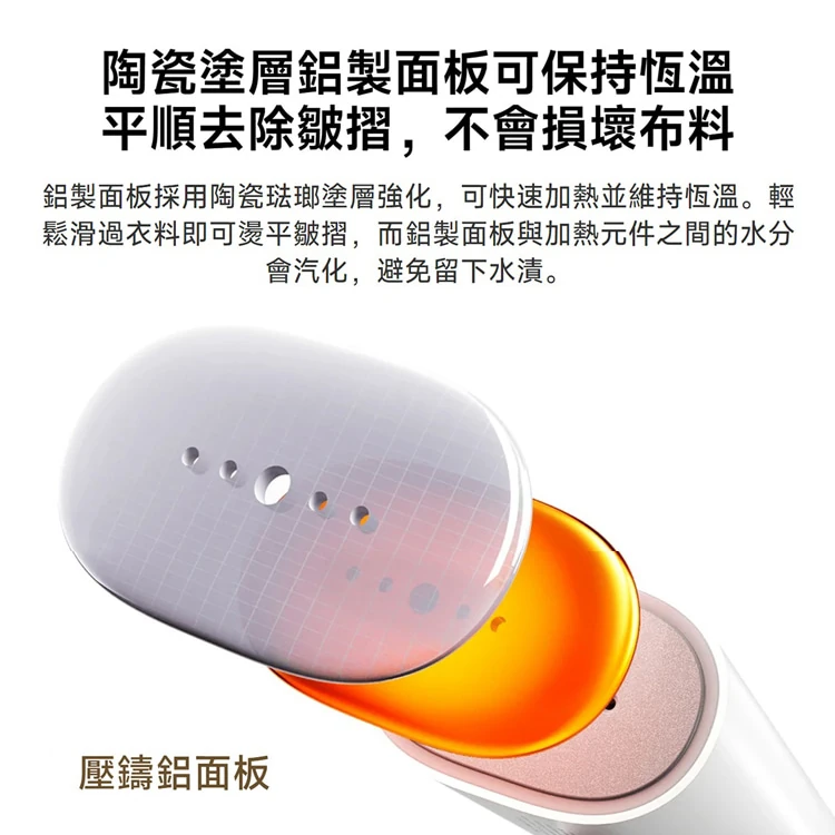 【小米】Xiaomi 手持掛燙機,GF2101,【小米】Xiaomi手持掛燙機,全館商品,品牌分類,質感家電