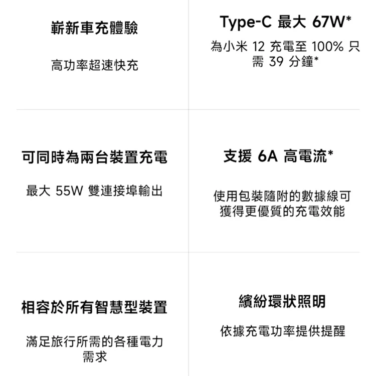 【小米】Xiaomi 車用充電器 1A1C 快充版 (67W),GF2102,【小米】Xiaomi車用充電器1A1C快充版(67W),全館商品,品牌分類,質感家電
