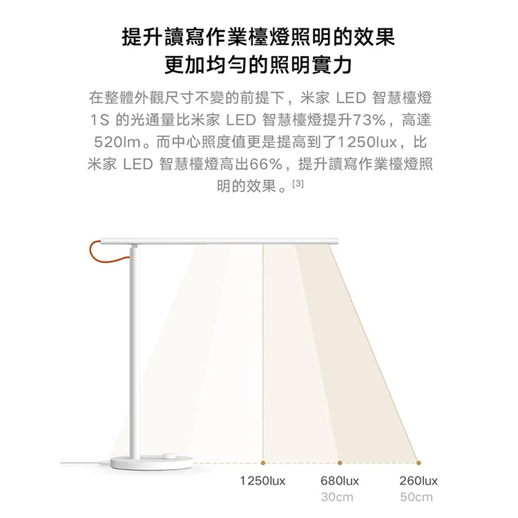 【小米】米家 LED 智慧檯燈1S,GF2108,【小米】米家LED智慧檯燈1S,全館商品,品牌分類,質感家電