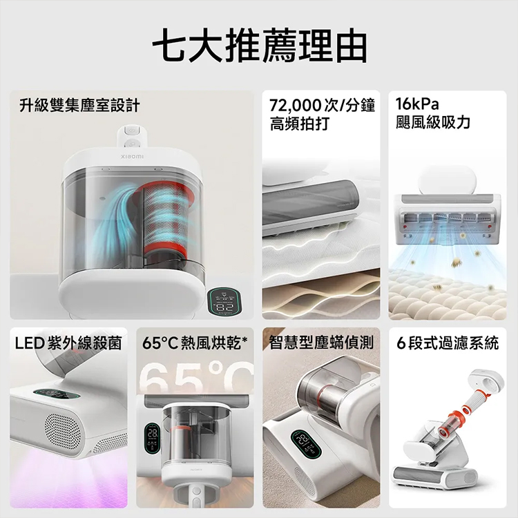 【小米】Xiaomi 除蟎機 2 Pro--,GF2109,【小米】Xiaomi除蟎機2Pro--,全館商品,品牌分類,新品上市